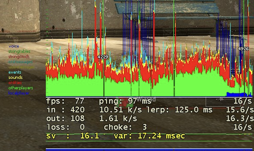 Picture of net_graph in Garry’s Mod